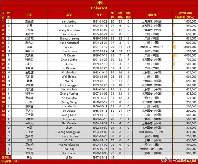 战报德罗赞27+7+9 詹姆斯25+10+9 公牛8人得分上双送湖人3连败湖人（15-13）：詹姆斯25分10板9助2帽、浓眉19分14板3助2断2帽、普林斯16分4板4助、里夫斯21分3助、雷迪什13分4板2助2断、八村塁5分5板、文森特3分3助。